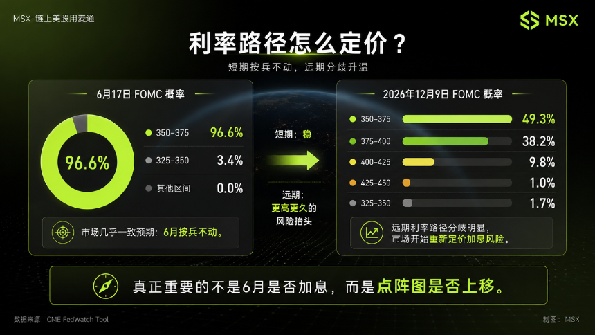 沃什首秀前夜：比降息更重要的，是美联储如何重塑预期？
