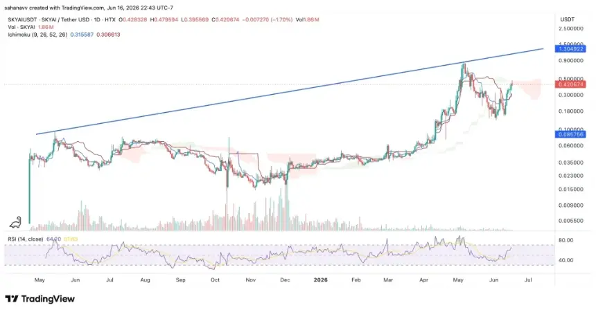 skyai price