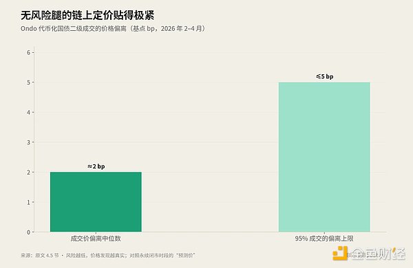 如何获得加密货币的基准利率？