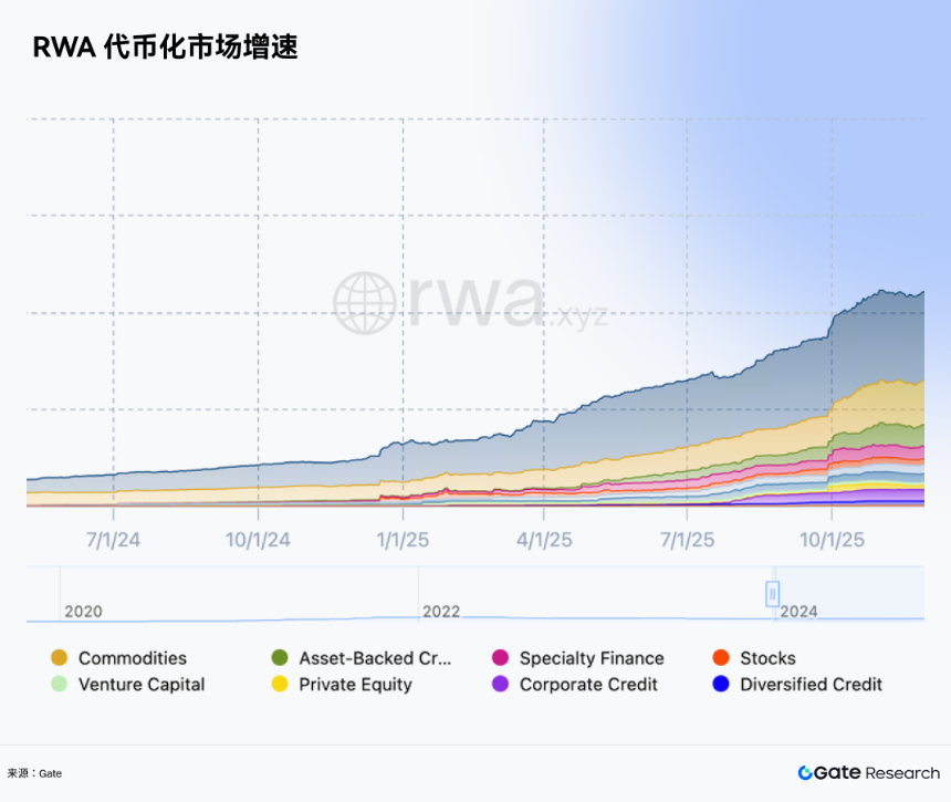 Gate 研究院：史诗级 IPO 浪潮下，Pre-IPO 代币能否打开散户一级市场时代？