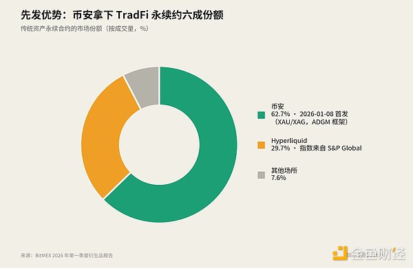 如何获得加密货币的基准利率？