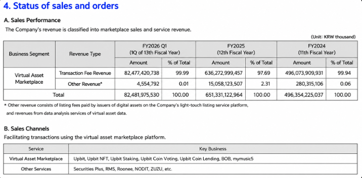 Bithumb 2026 Q1 业绩