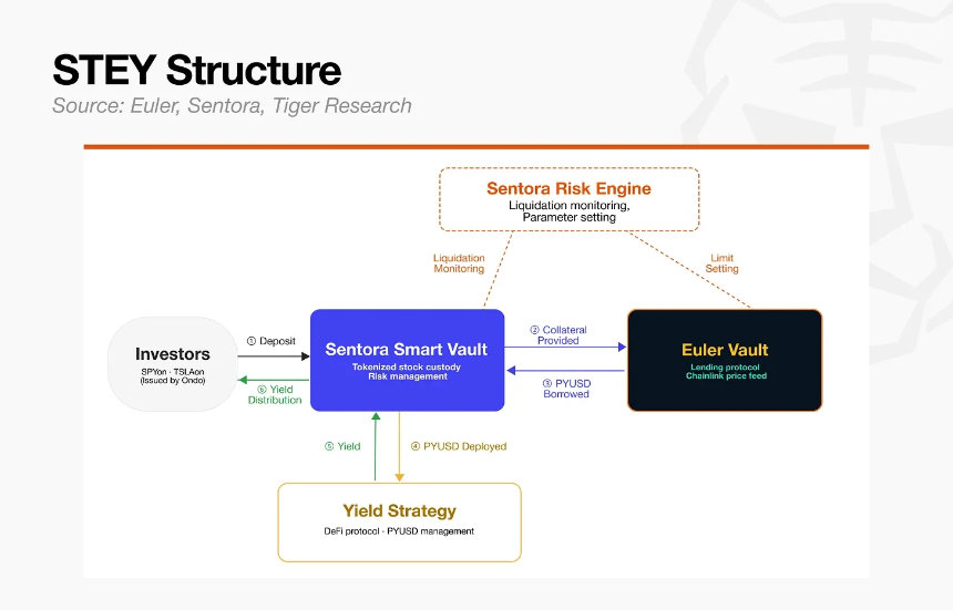 Tiger Research：DeFi 借贷模块化了，风险没有