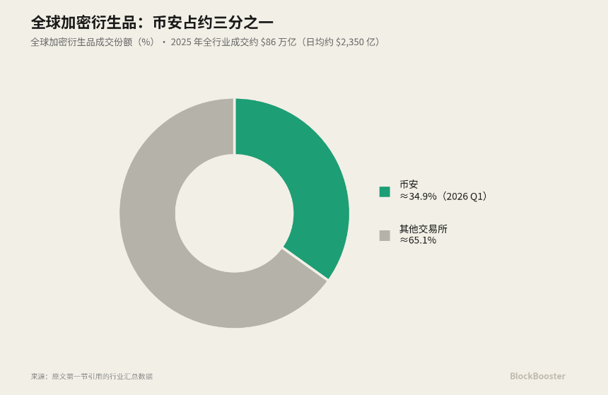 如何实现Crypto的基准利率？