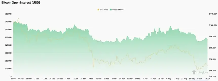btc price
