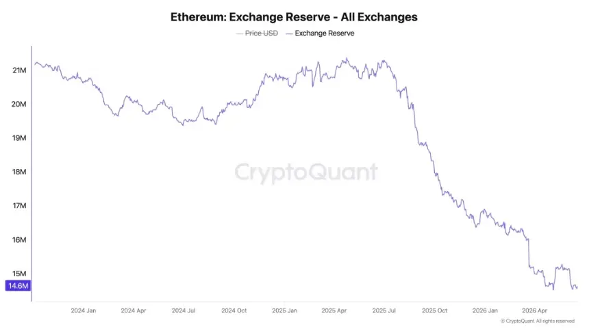 eth price