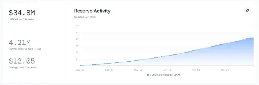 Is Chainlink Price Heading Toward Its Final Support? 