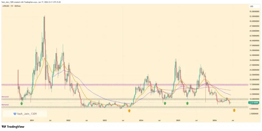 Is Chainlink Price Heading Toward Its Final Support? 