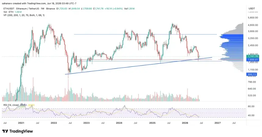 eth price