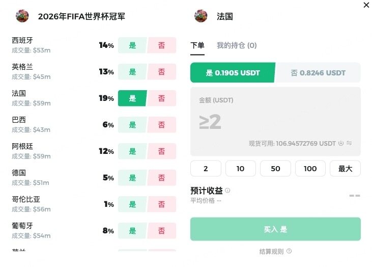 体育赛事热度持续攀升，BitMart全面升级预测市场用户体验