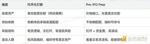 复盘链上 IPO 打新的第一课