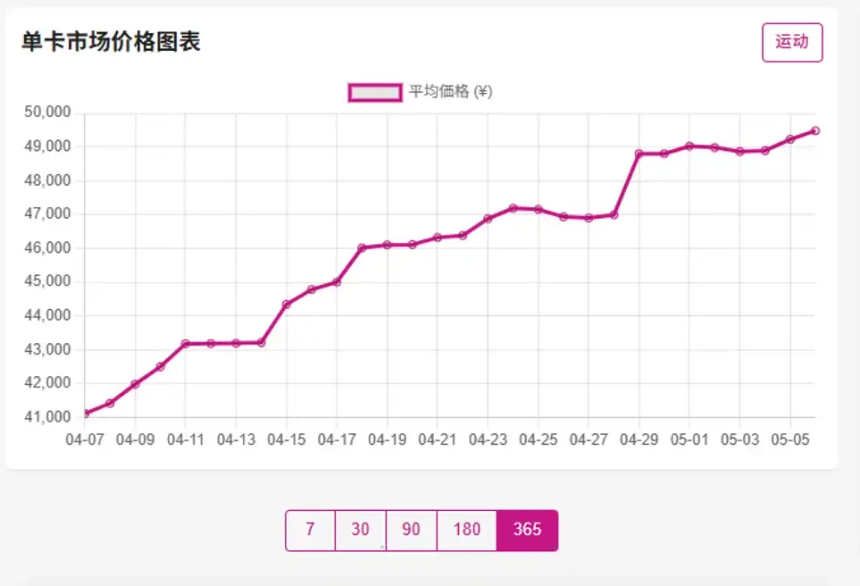 CARDS 2个月涨5倍，链上TCG卡牌是HYPE之后的又一大叙事吗？