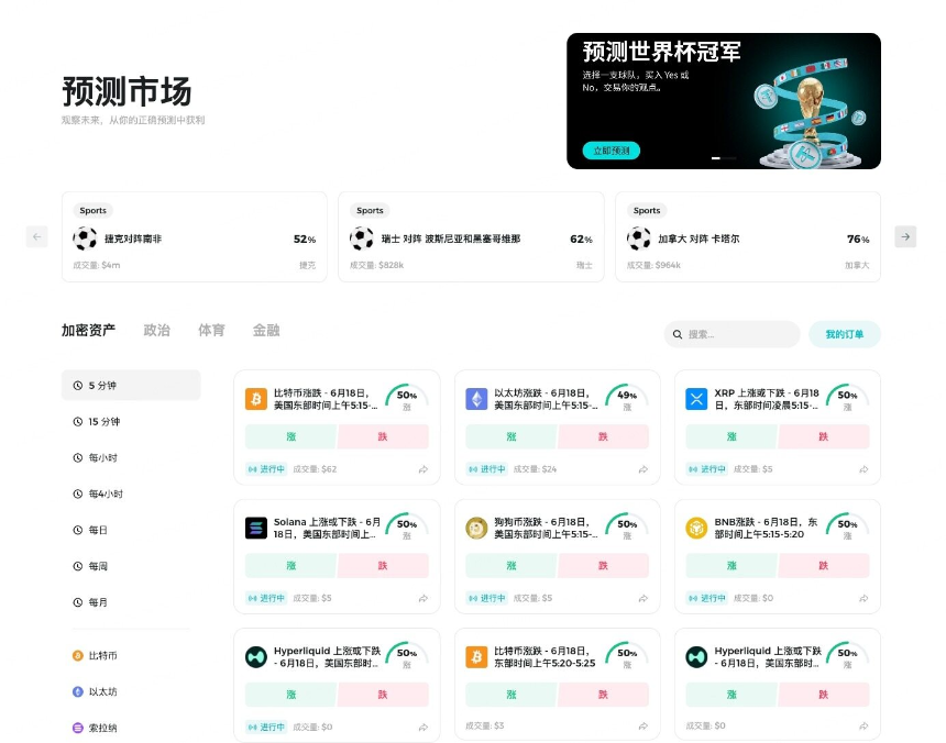体育赛事热度持续攀升，BitMart全面升级预测市场用户体验