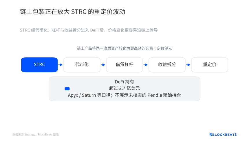 STRC严重脱锚，市场在定价什么风险？