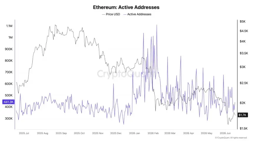 eth price