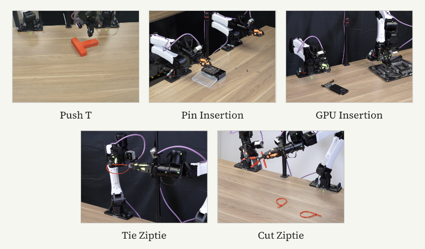 Nvidia Built Robots That Train Themselves Using AI Coding Agents