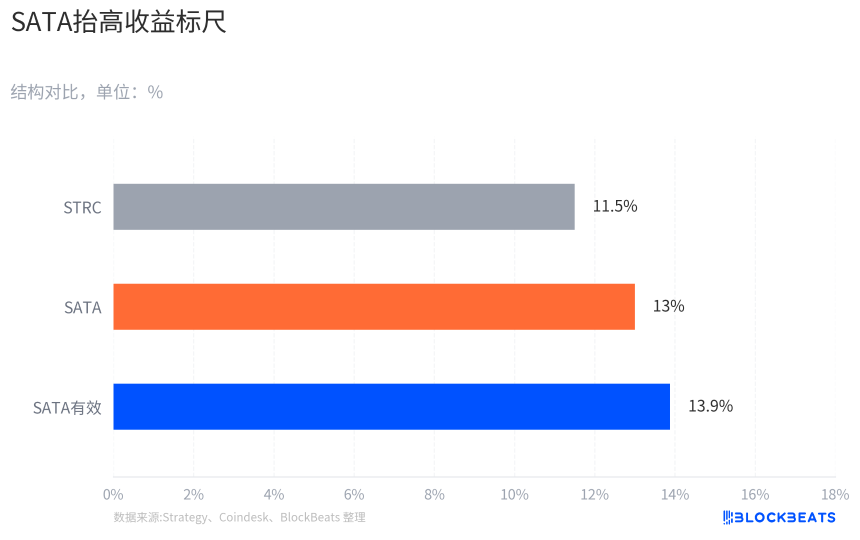 STRC严重脱锚，市场在定价什么风险？