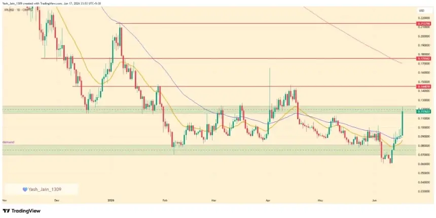 XPL Price Jumps 35% As Plasma One Launch Ignites Demand