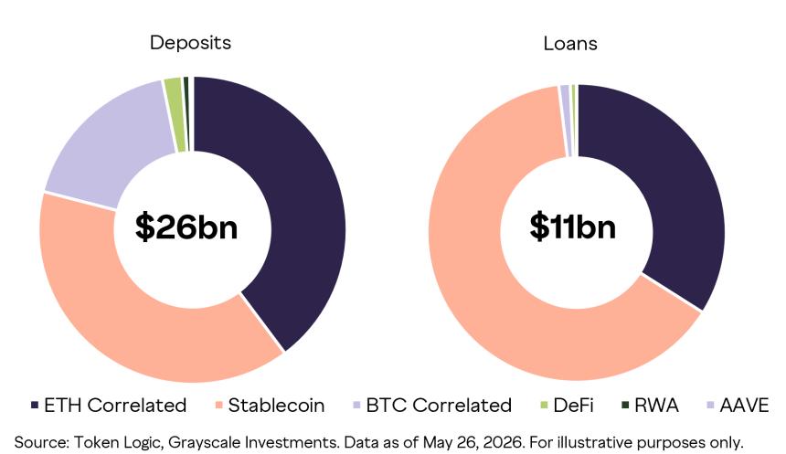灰度抄底指南：利用现金流评估加密货币价值