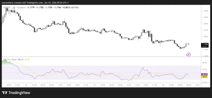 FX:XRPUSD 4H Chart