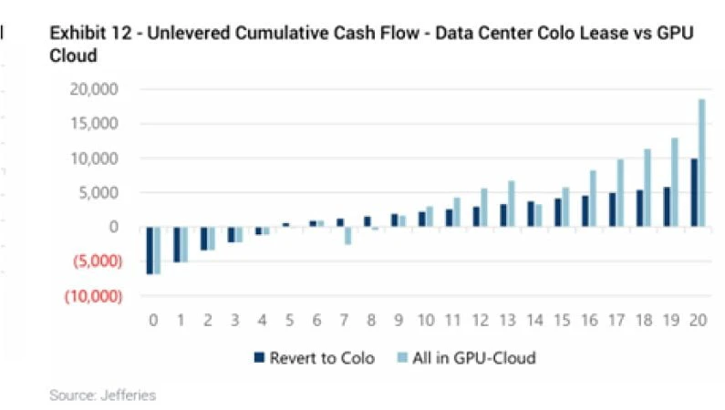 Jefferies Initiates IREN with $79 Target, Cites AI Cloud Edge Over Data Center Leasing