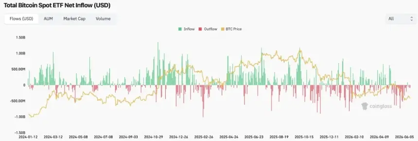 btc price