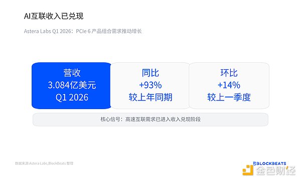 半导体领涨之后资金在买 AI 订单还是宏观反弹？