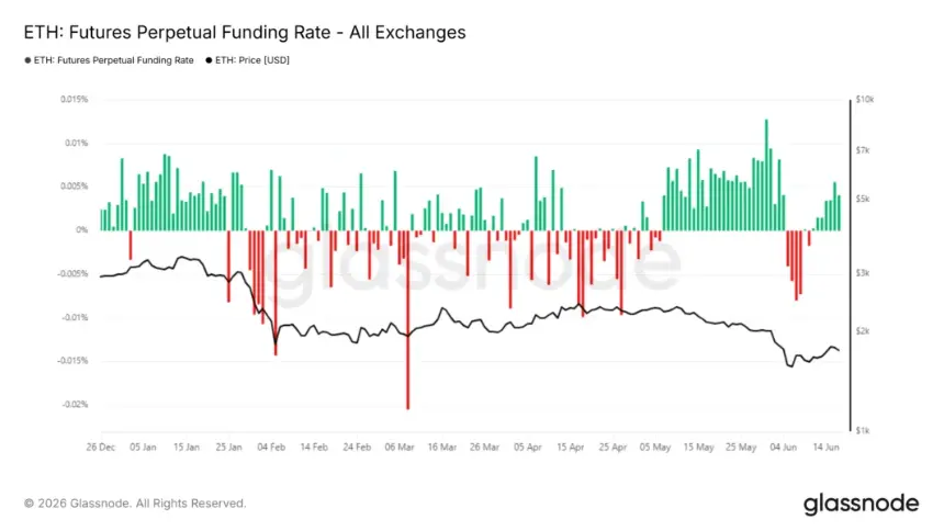 Ethereum Poised for Sharp Price Move Amid Low Volatility and Mixed On-Chain Signals