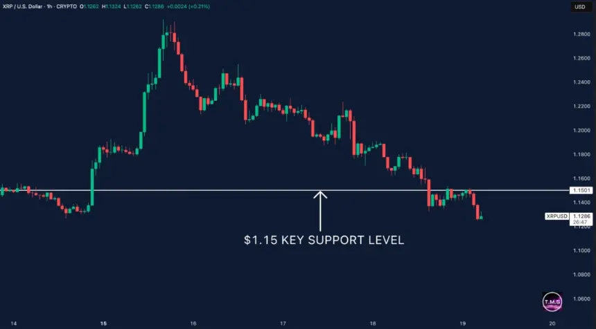 XRP Price Analysis. Source: X/@MartiniGuyYT