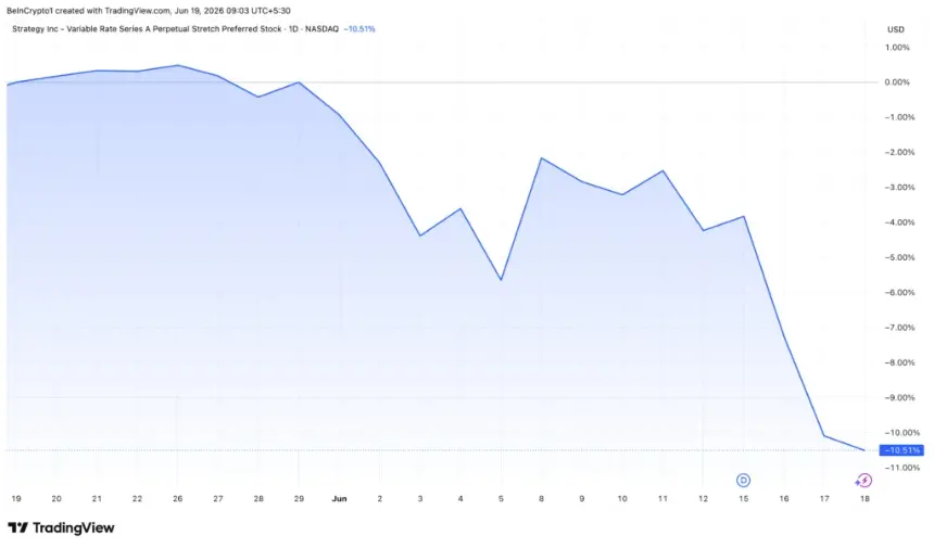 MicroStrategy Perpetual Share Performance. Source: TradingView