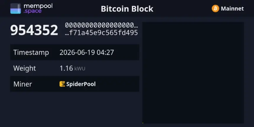 Source: Mempool