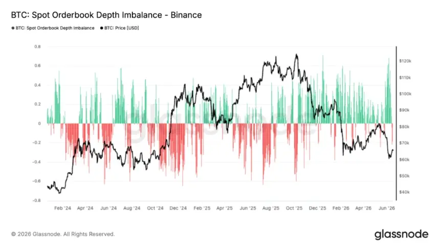 Bitcoin Finds Temporary Support Near $60K, But On-Chain Metrics Signal Bear Market Continues