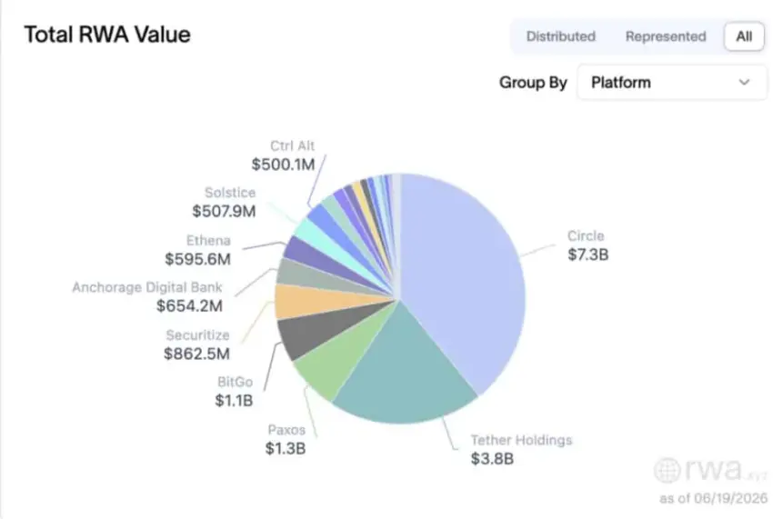 Solana Token Price Lags 75% Behind ATH Despite Major Institutional Adoption of Its Blockchain Infrastructure