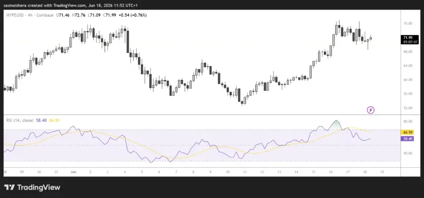 COINBASE:HYPEUSD 4H Chart