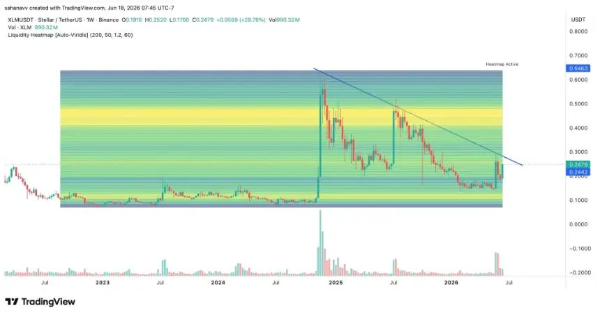 xlm price