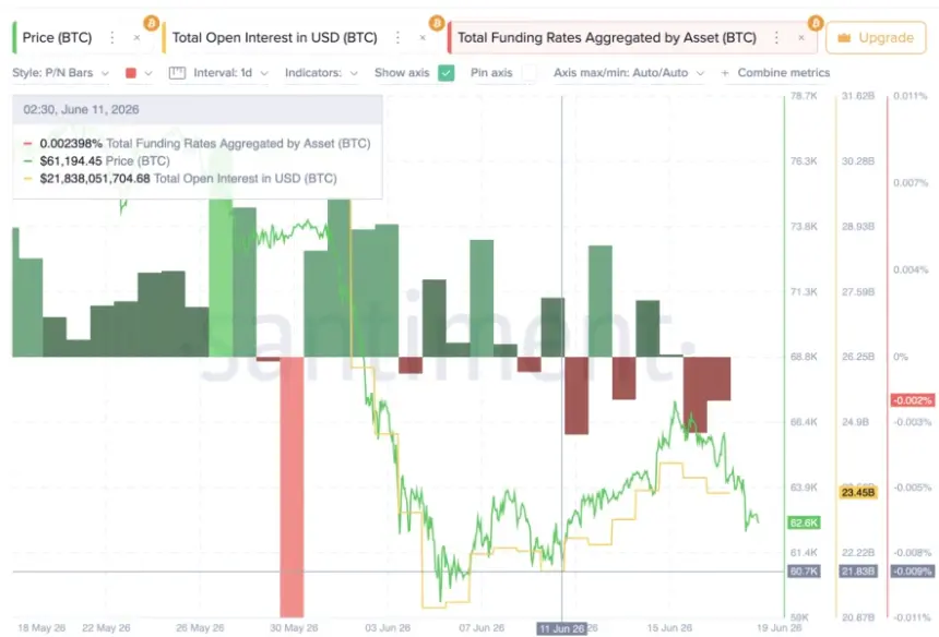 Open Interest Funding Rate