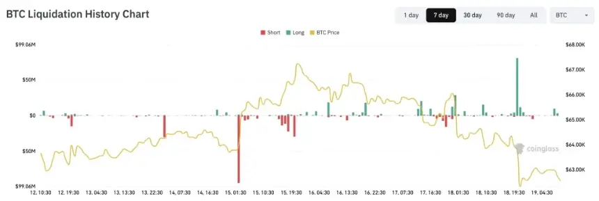 btc price