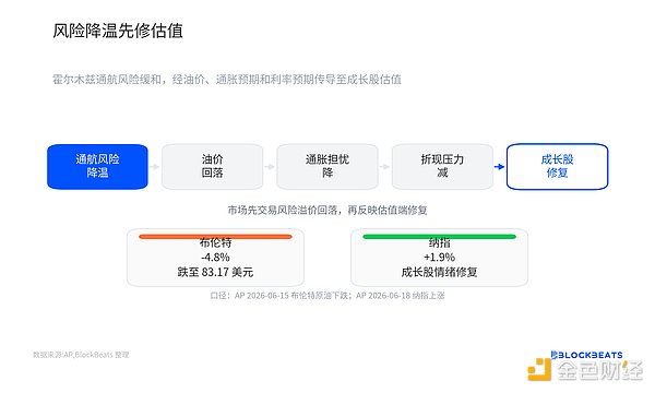 半导体领涨之后资金在买 AI 订单还是宏观反弹？