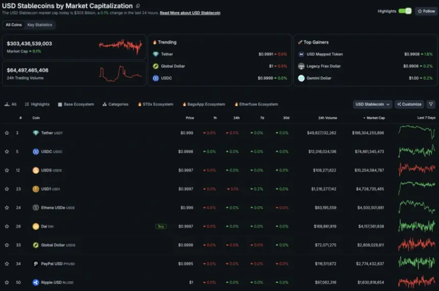 Ripple Expands RLUSD Reach via Squid Integration and $3.2B Flutterwave Deal