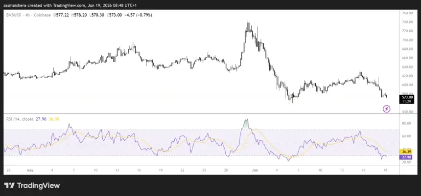 FX:BNBUSD 4H Chart