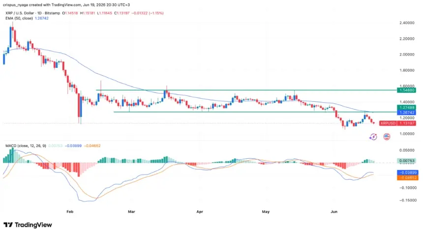 xrp price