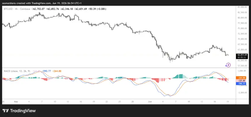BITSTAMP:BTCUSD 4H Chart