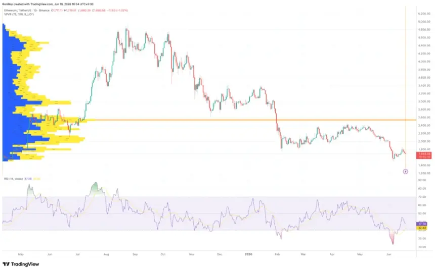 FX:ETHUSD 1-day price chart.