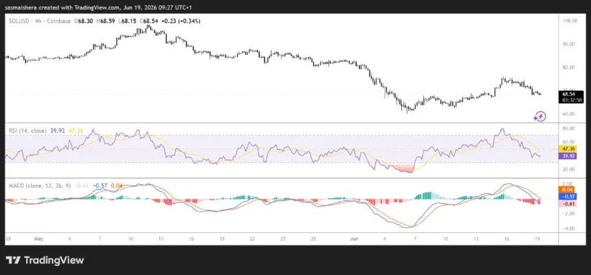 FX:SOLUSD 4H Chart
