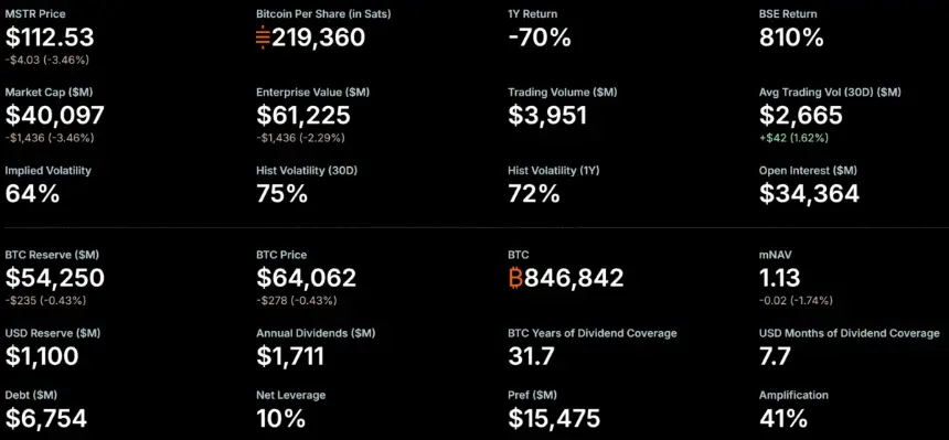 MicroStrategy BTC Holdings. Source: Strategy 