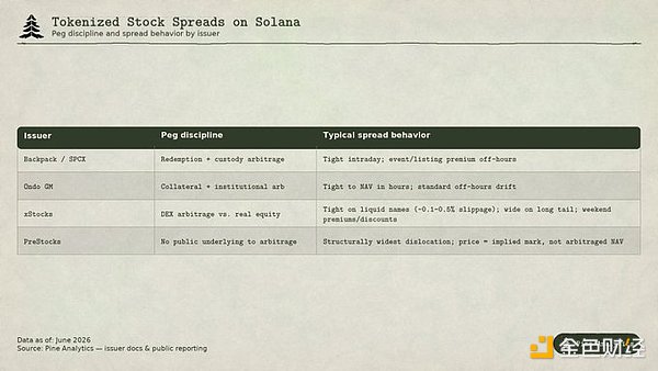 Solana 垄断链上代币化股票市场？深入解读四款代币化股票产品的法律结构