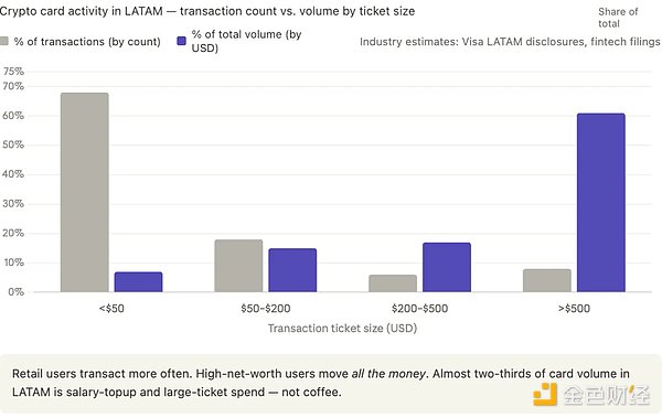 拉美支付的 10 条反常识认知
