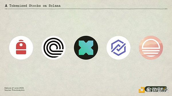 Solana 垄断链上代币化股票市场？深入解读四款代币化股票产品的法律结构