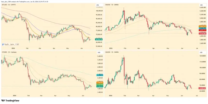 Robert Kiyosaki Signals Interest In Bitcoin As Gold & Silver Prices Fall