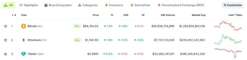 Bitcoin and Ethereum Prices After Reported Strait Closure